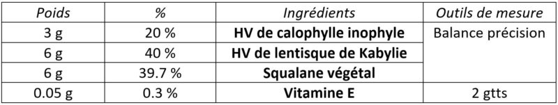 sérum huileux peau sensible couperose calophylle lentisque